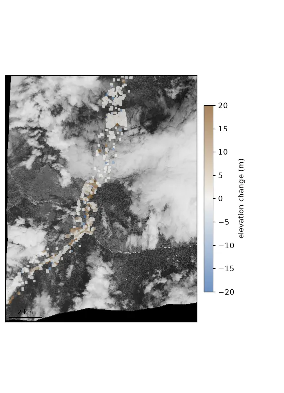 Measured elevation change along the Bhote Koshi corridor — 27 Aug 2026.